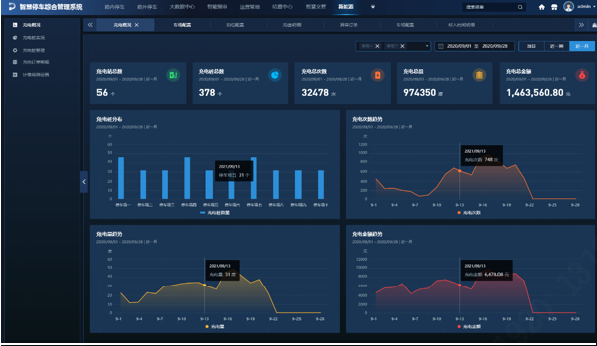 城市停充一体化平台